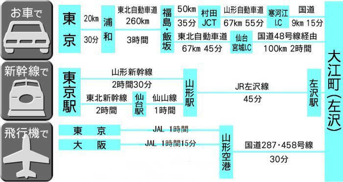 交通案内図