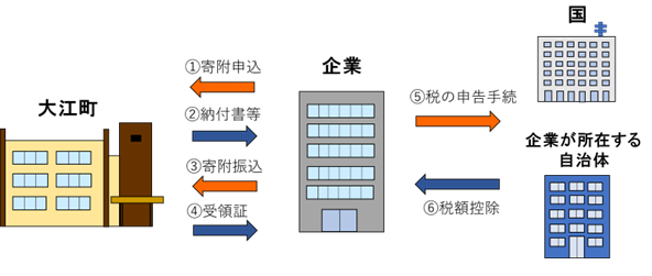 説明画像２