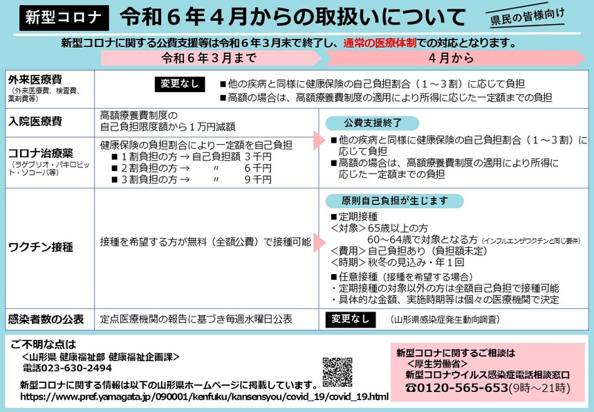 新型コロナ令和6年4月からの取扱いについて