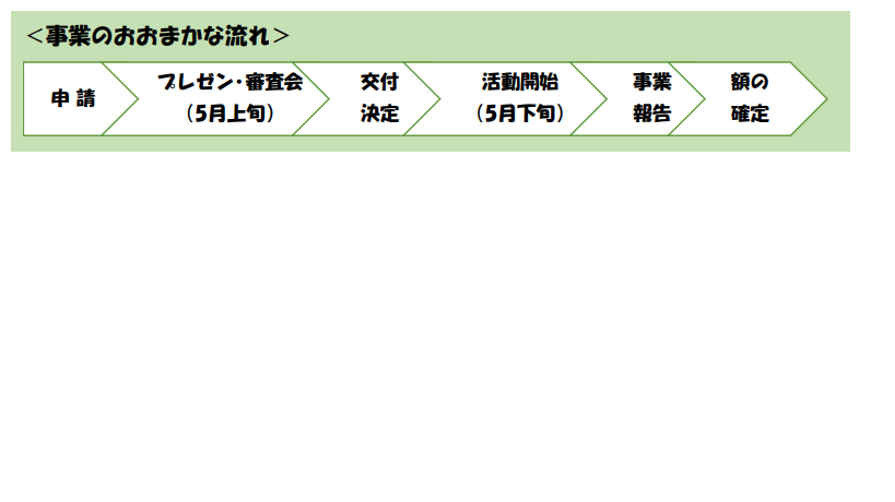 事業の流れ