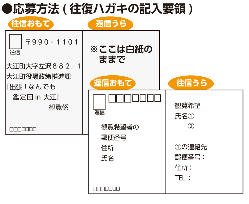 往復ハガキの記入要領