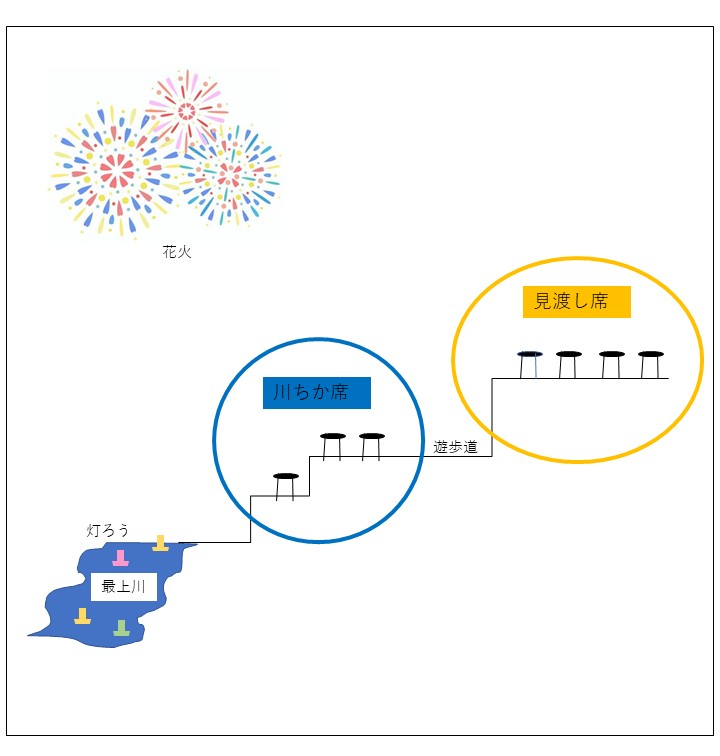 座席イメージ
